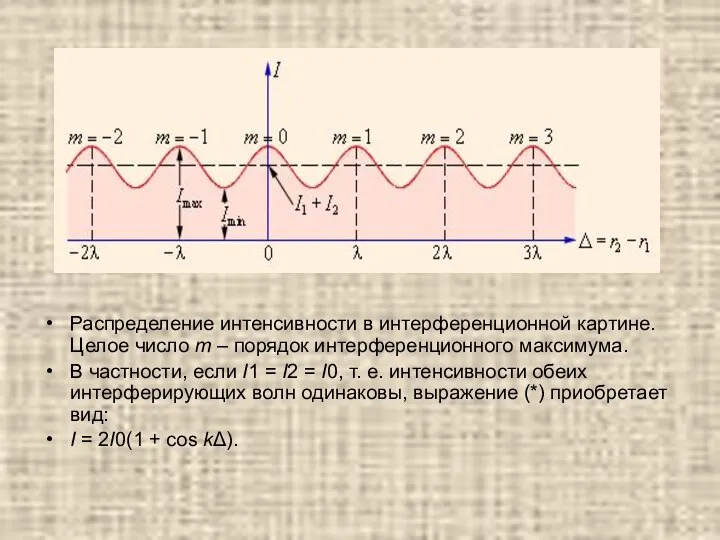 Распределение интенсивности в интерференционной картине. Целое число m – порядок интерференционного
