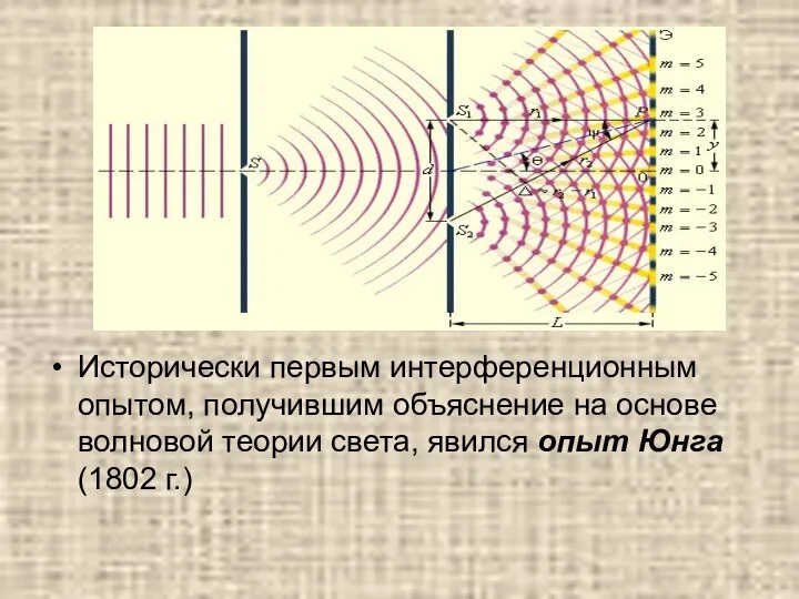 Исторически первым интерференционным опытом, получившим объяснение на основе волновой теории света, явился опыт Юнга (1802 г.)