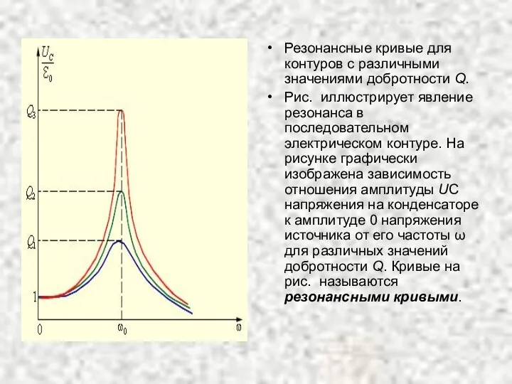 Резонансные кривые для контуров с различными значениями добротности Q. Рис. иллюстрирует
