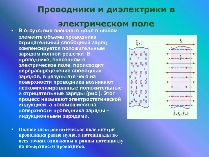 Проводники и диэлектрики в электрическом поле В отсутствие внешнего поля в