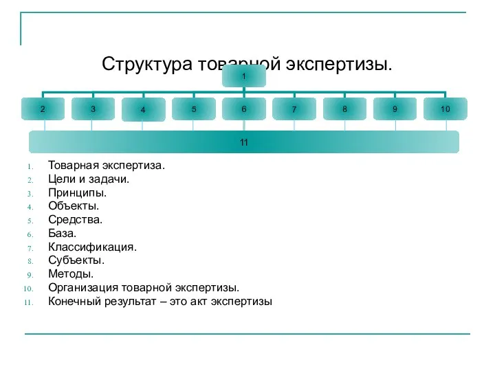 Структура товарной экспертизы. Товарная экспертиза. Цели и задачи. Принципы. Объекты. Средства.