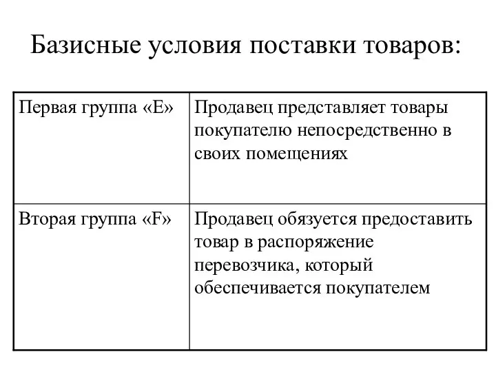 Базисные условия поставки товаров: