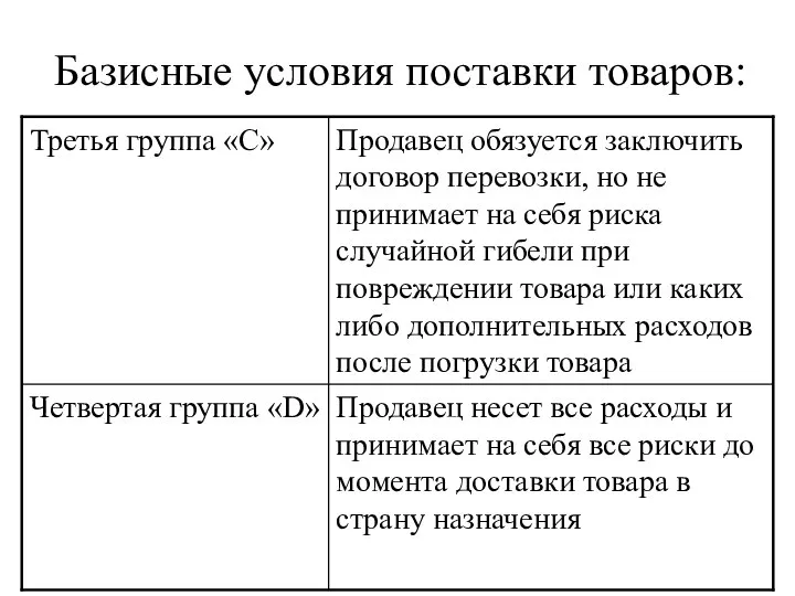 Базисные условия поставки товаров: