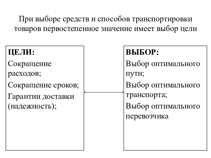 При выборе средств и способов транспортировки товаров первостепенное значение имеет выбор цели