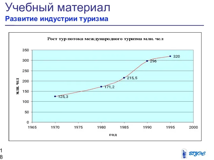 Учебный материал Развитие индустрии туризма