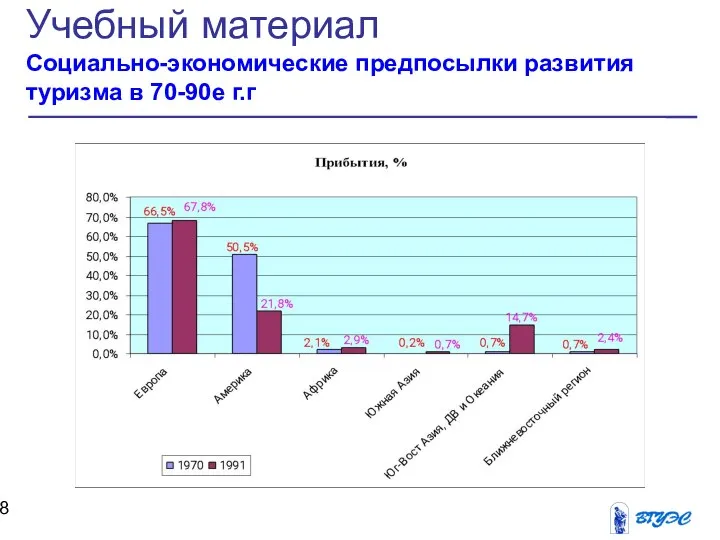 Учебный материал Социально-экономические предпосылки развития туризма в 70-90е г.г