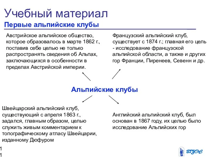 Учебный материал Первые альпийские клубы Альпийские клубы Австрийское альпийское общество, которое