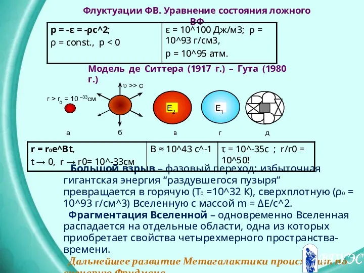 Большой взрыв – фазовый переход: избыточная гигантская энергия “раздувшегося пузыря” превращается