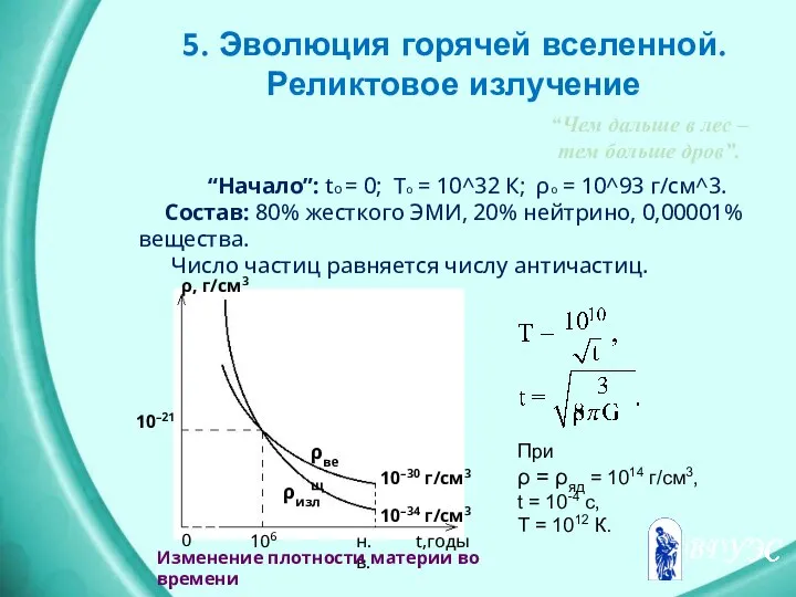 5. Эволюция горячей вселенной. Реликтовое излучение “Чем дальше в лес –