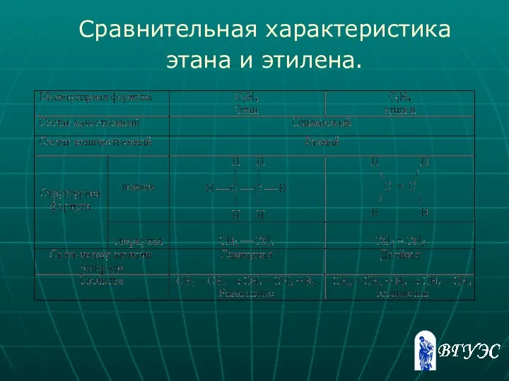 Сравнительная характеристика этана и этилена.