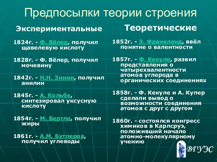 Предпосылки теории строения Экспериментальные 1824г. - Ф. Вёлер, получил щавелевую кислоту