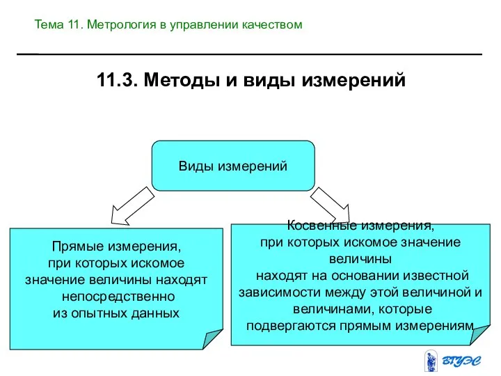 Виды измерений Прямые измерения, при которых искомое значение величины находят непосредственно