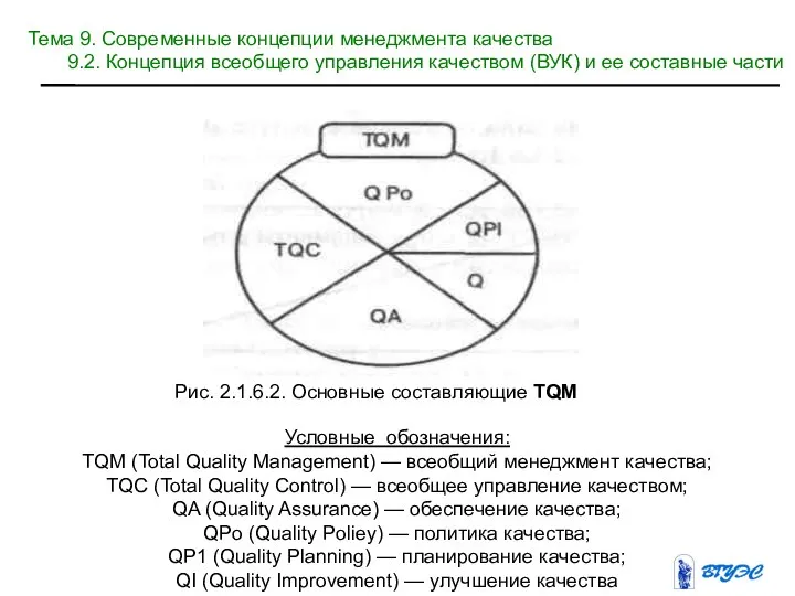 Условные обозначения: TQM (Total Quality Management) — всеобщий менеджмент качества; TQC