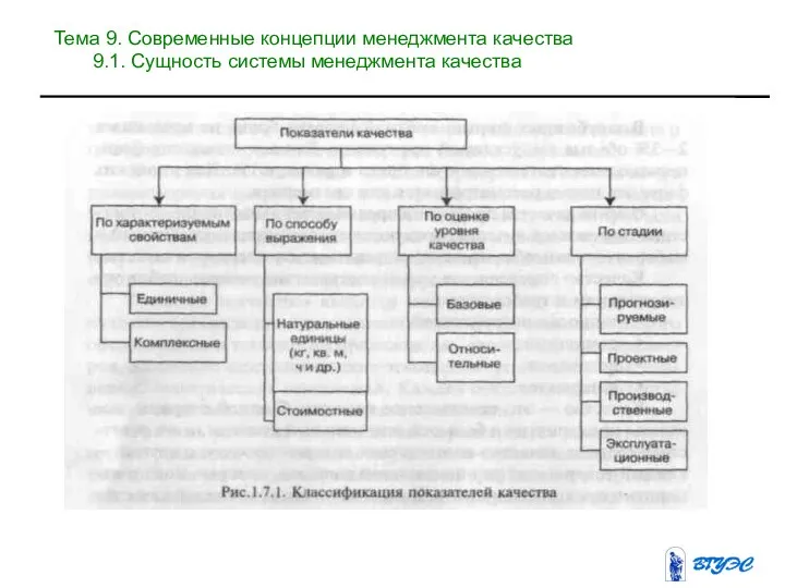 Тема 9. Современные концепции менеджмента качества 9.1. Сущность системы менеджмента качества