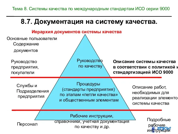 8.7. Документация на систему качества. Иерархия документов системы качества Основные пользователи