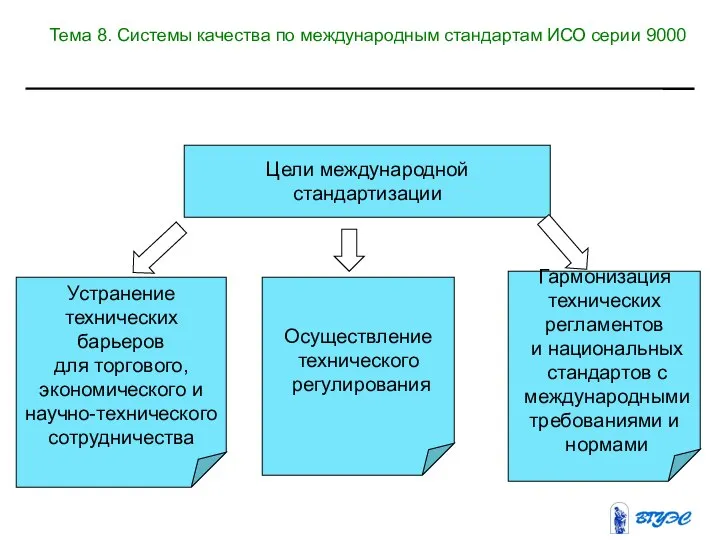 Цели международной стандартизации Устранение технических барьеров для торгового, экономического и научно-технического