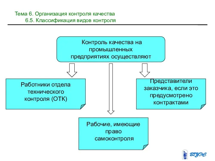 Контроль качества на промышленных предприятиях осуществляют Работники отдела технического контроля (ОТК)‏