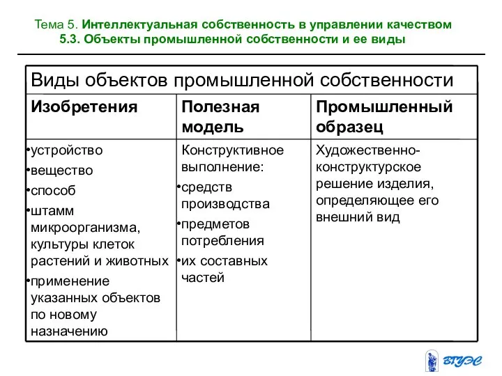 Тема 5. Интеллектуальная собственность в управлении качеством 5.3. Объекты промышленной собственности и ее виды