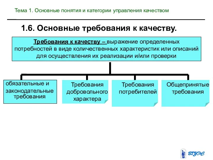 Требования к качеству – выражение определенных потребностей в виде количественных характеристик