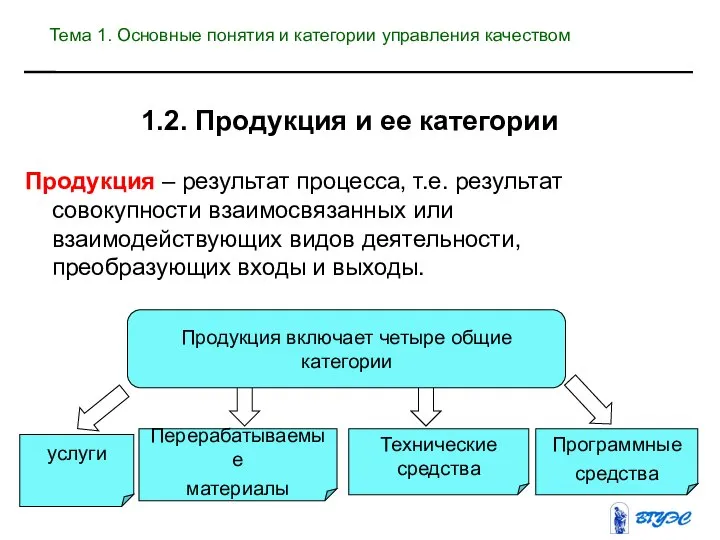 1.2. Продукция и ее категории Продукция – результат процесса, т.е. результат