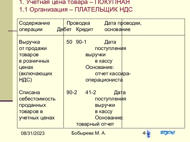 08/31/2023 Бобырева М. А. Содержание Проводка Дата проводки, операции Дебет Кредит