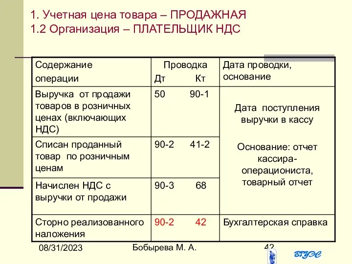 08/31/2023 Бобырева М. А. 1. Учетная цена товара – ПРОДАЖНАЯ 1.2 Организация – ПЛАТЕЛЬЩИК НДС