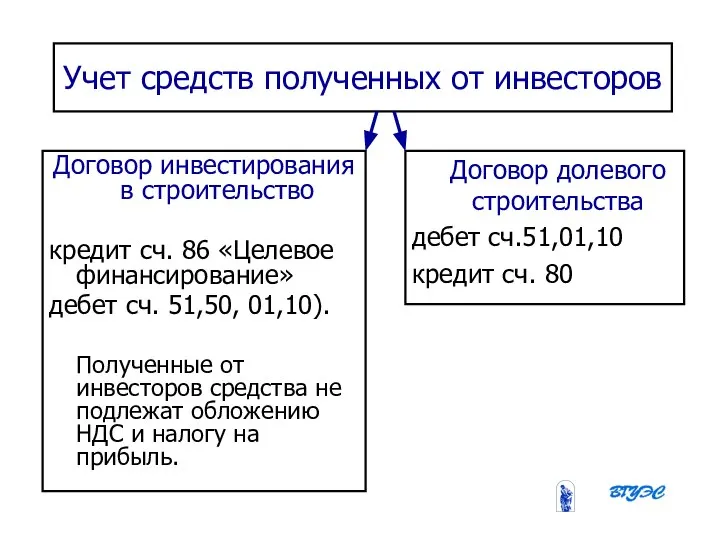 08/31/2023 Бобырева М. А. Учет средств полученных от инвесторов Договор инвестирования