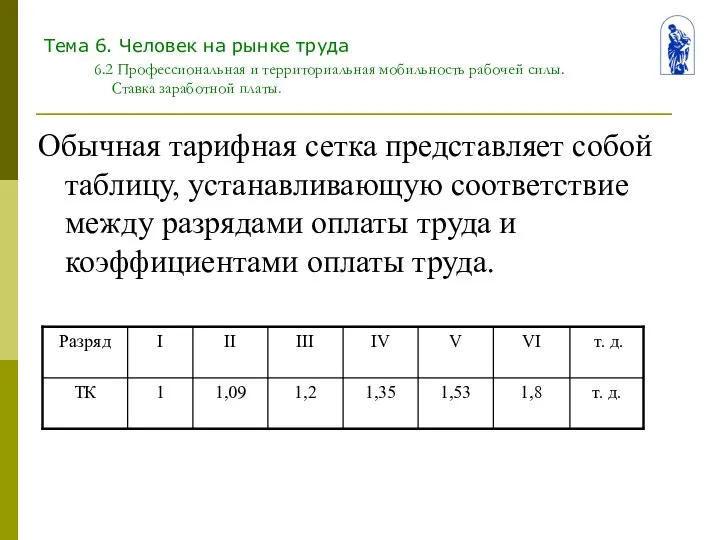 Тема 6. Человек на рынке труда 6.2 Профессиональная и территориальная мобильность