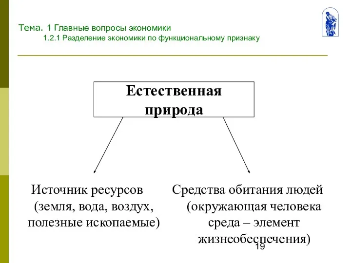 Тема. 1 Главные вопросы экономики 1.2.1 Разделение экономики по функциональному признаку