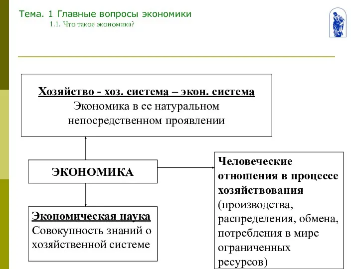 Тема. 1 Главные вопросы экономики 1.1. Что такое экономика?