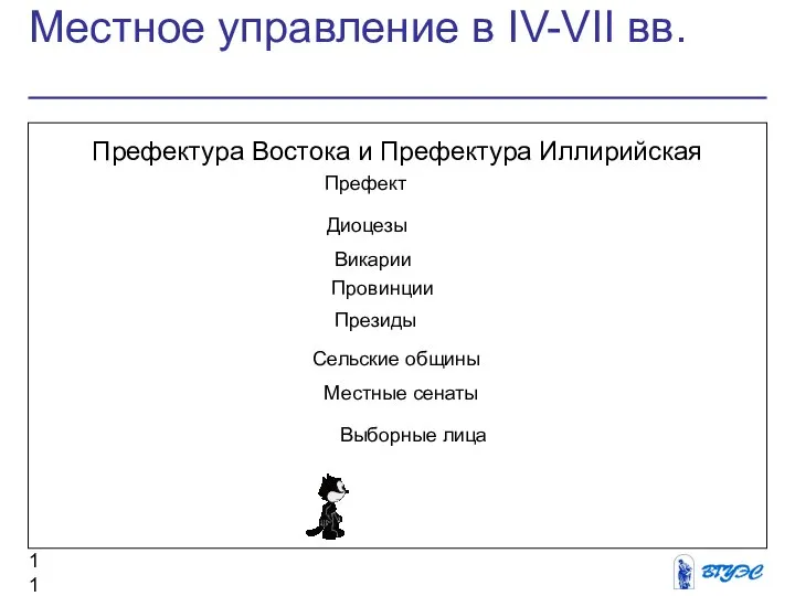 Местное управление в IV-VII вв. Префектура Востока и Префектура Иллирийская Префект