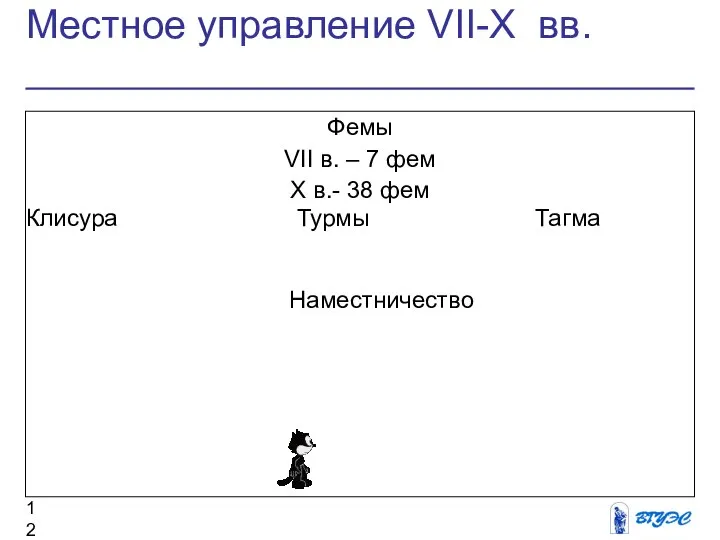 Местное управление VII-X вв. Клисура Турмы Тагма Фемы VII в. –