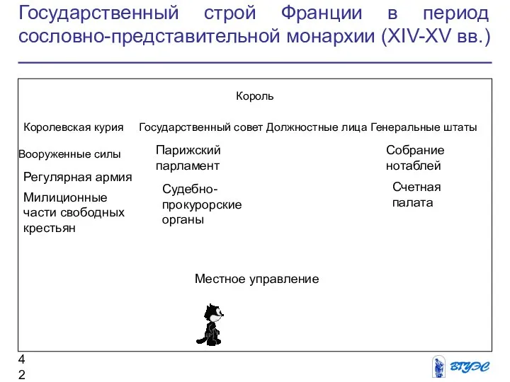 Государственный строй Франции в период сословно-представительной монархии (XIV-XV вв.) Вооруженные силы