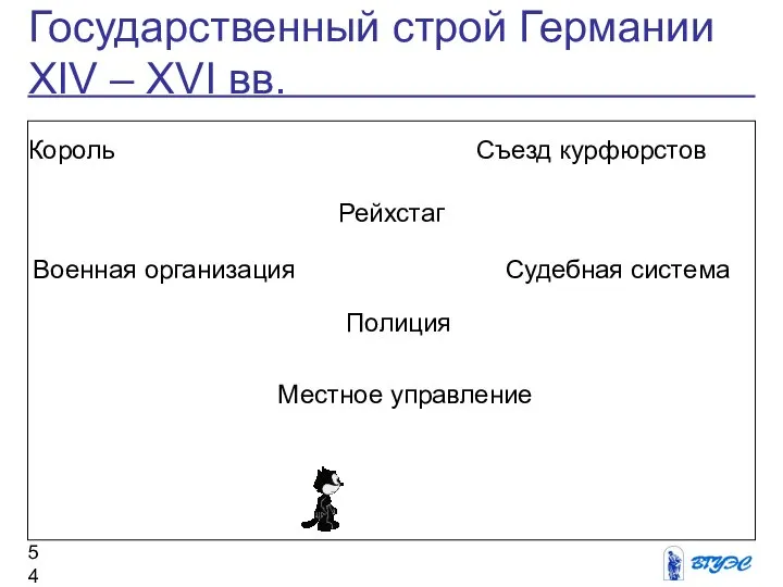 Государственный строй Германии XIV – XVI вв. Рейхстаг Король Съезд курфюрстов