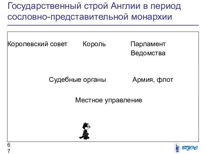 Государственный строй Англии в период сословно-представительной монархии Королевский совет Король Парламент