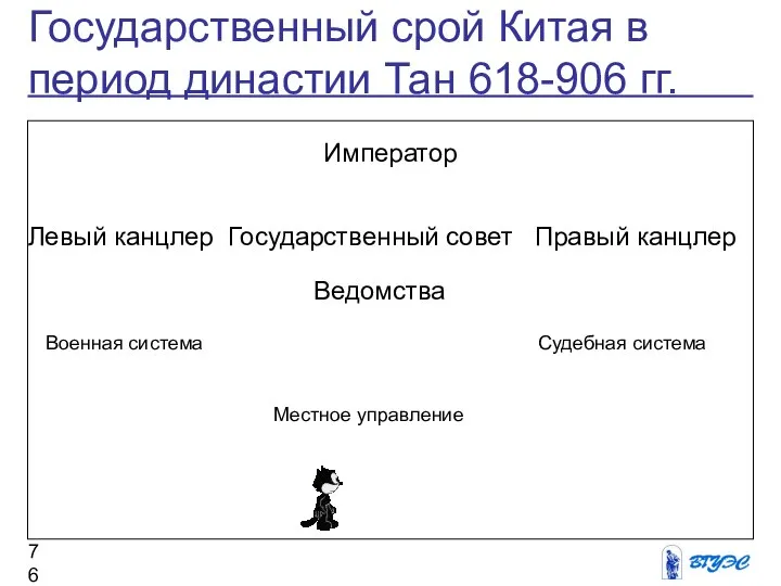 Государственный срой Китая в период династии Тан 618-906 гг. Левый канцлер