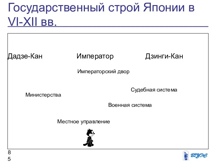 Государственный строй Японии в VI-XII вв. Дадзе-Кан Император Дзинги-Кан Императорский двор