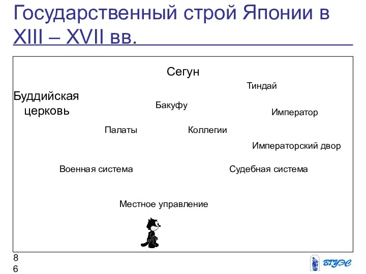 Государственный строй Японии в XIII – XVII вв. Буддийская церковь Сегун