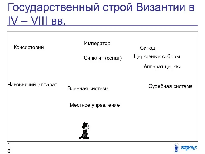 Государственный строй Византии в IV – VIII вв. Синод Синклит (сенат)