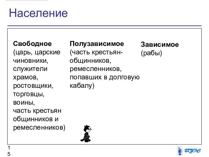 ааармия Население Свободное (царь, царские чиновники, служители храмов, ростовщики, торговцы, воины,