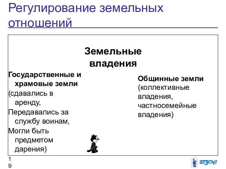 Регулирование земельных отношений Государственные и храмовые земли (сдавались в аренду, Передавались