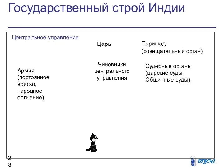 Государственный строй Индии Центральное управление Паришад (совещательный орган) Царь Чиновники центрального