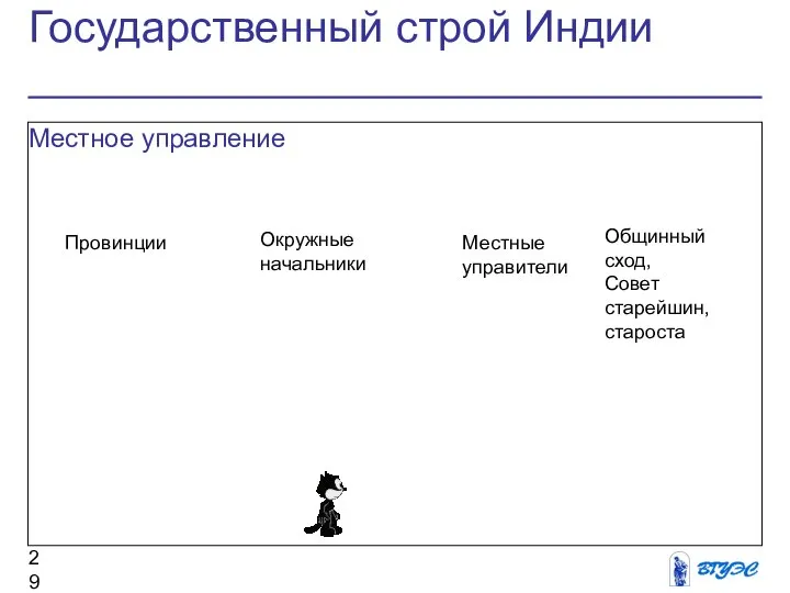 Государственный строй Индии Местное управление Провинции Окружные начальники Местные управители Общинный сход, Совет старейшин, староста