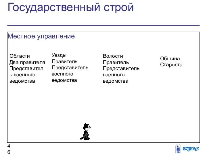 Государственный строй Местное управление Области Два правителя Представитель военного ведомства Уезды