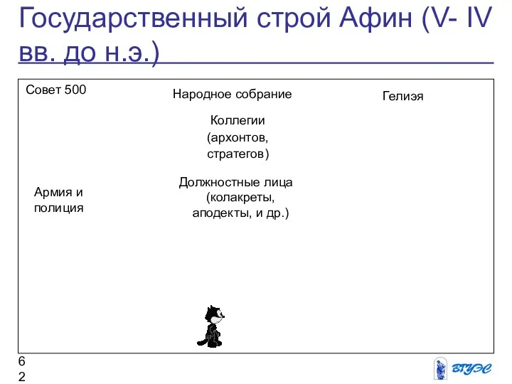 Государственный строй Афин (V- IV вв. до н.э.) Коллегии (архонтов, стратегов)