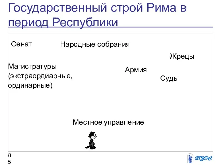 Государственный строй Рима в период Республики Жрецы Магистратуры (экстраордиарные, ординарные) Народные