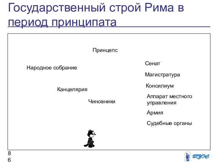 Государственный строй Рима в период принципата Принцепс Народное собрание Канцелярия Чиновники