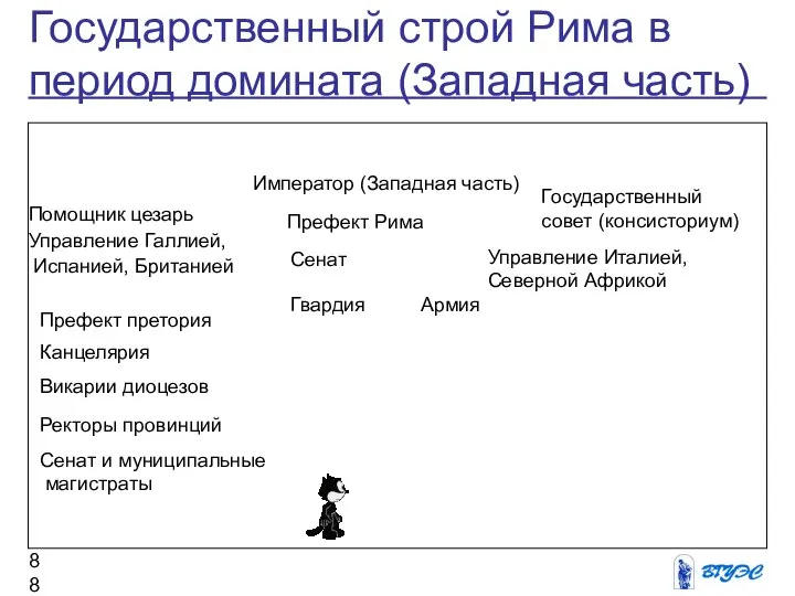 Государственный строй Рима в период домината (Западная часть) Помощник цезарь Управление