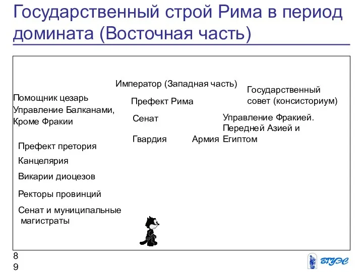 Государственный строй Рима в период домината (Восточная часть) Помощник цезарь Управление