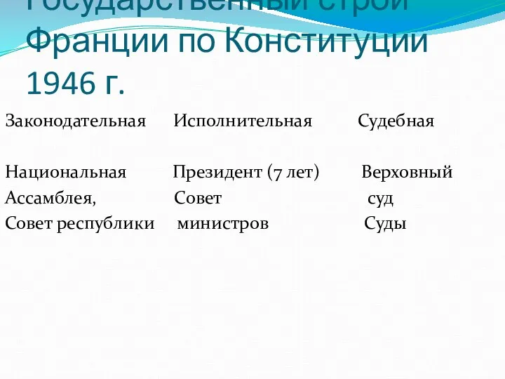 Государственный строй Франции по Конституции 1946 г. Законодательная Исполнительная Судебная Национальная